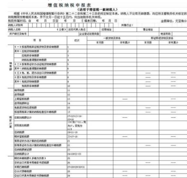 纳税申报后，发现报表有误如何处理？