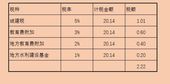 生产一台成本220万元的机器，销售价是300万元的一般纳税人，需交多少税？