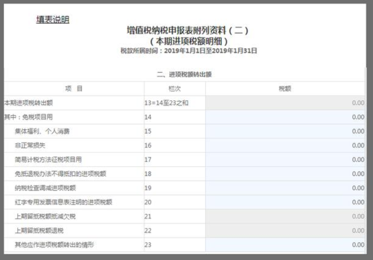 小规模纳税人是否存在进项税额转出，有何依据？