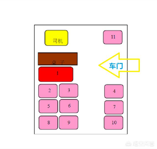 集体坐中巴车,应该如何安排领导的座位?