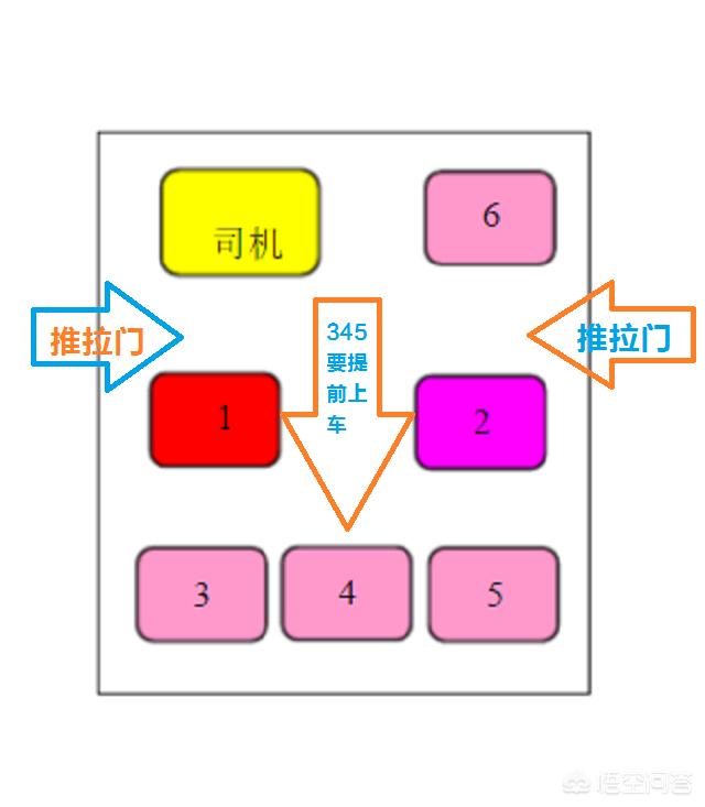 一是最小型的中巴车是七座的商务车(如图).