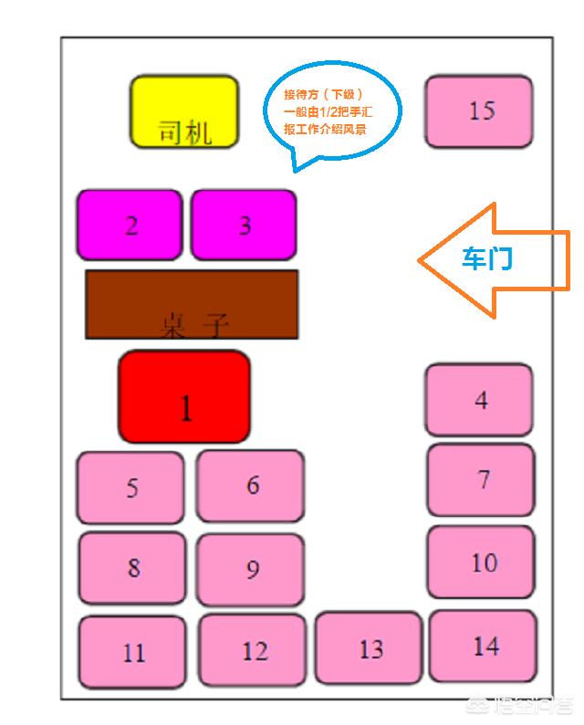 集体坐中巴车应该如何安排领导的座位