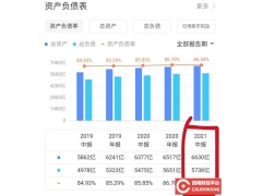 联想负债率超90%，有息负债275亿，联想未来真的会“暴雷”吗？