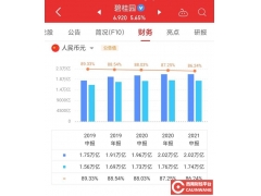 碧桂园也欠债1.76万亿，为什么没有出现恒大的危机？