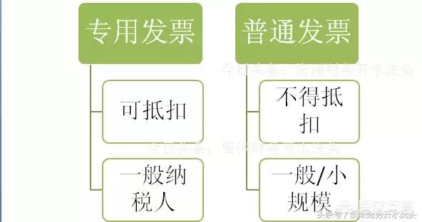 开普通增值税发票对方进不了账，是什么情况？