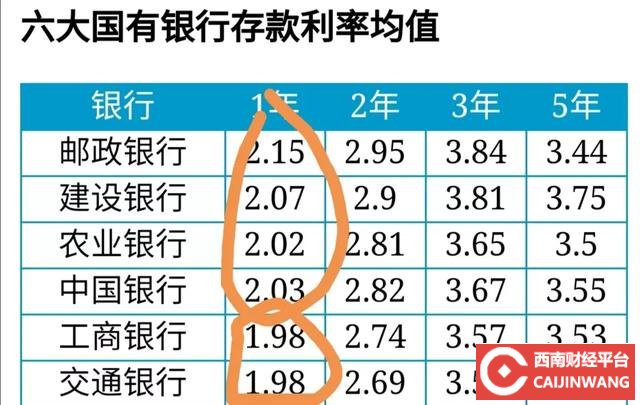 2023年1万元定期一年利息多少(1万元定期一年利息多少)