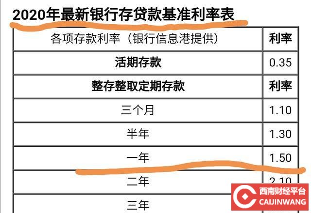 10万定期一年利息多少_中国邮政10万定期一年利息多少