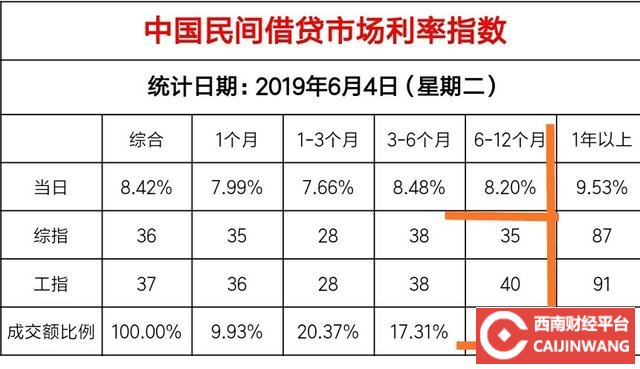 一万块钱一年利息多少&10万一分利息一个月多少