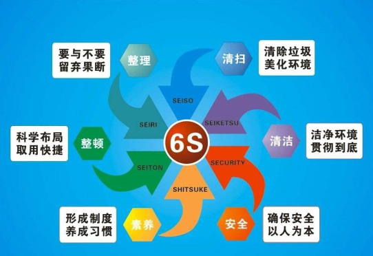 5s管理是指哪五项