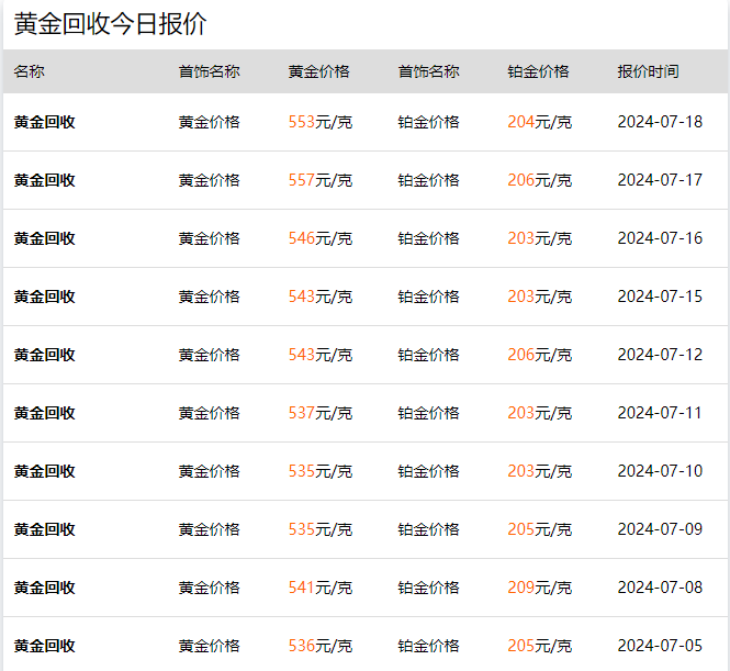 金价今日回收多少一克