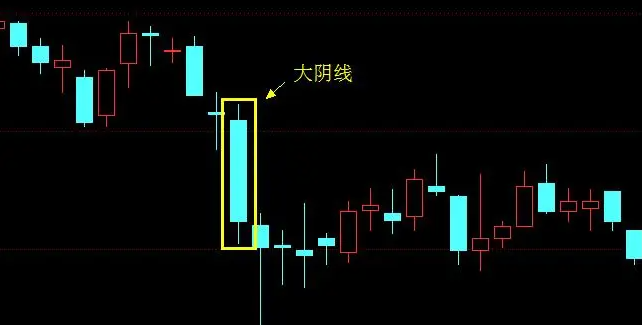 大阴线出现代表什么意思