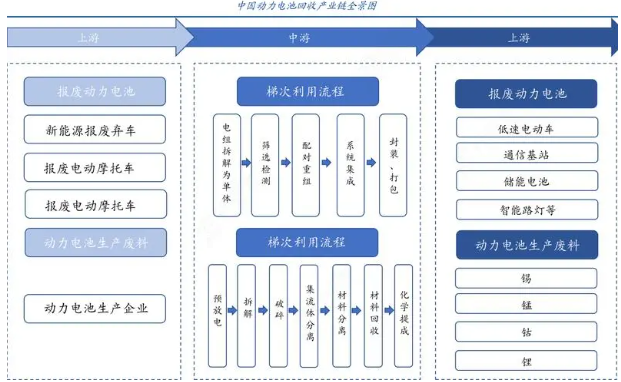 产业链包括哪些环节