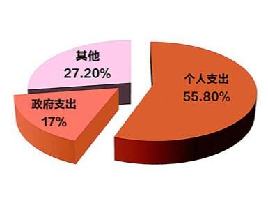 转移性支出和转移支付的区别是什么